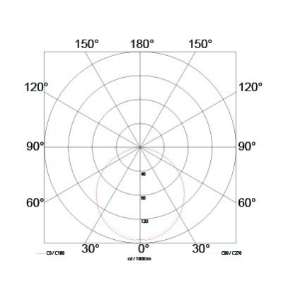Oprawa Kinkiet Vip IP44