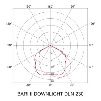 Oprawa downlight BARI II DOWNLIGHT DLN 230
