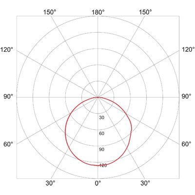 Plafoniera MODENA IP66