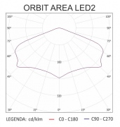 Oprawa awaryjna ORBIT SU