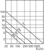 Żarówka MASTER LEDspot LV AR111