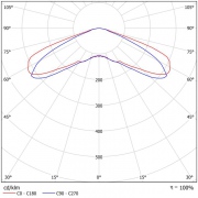 Oprawa awaryjna POINT LED