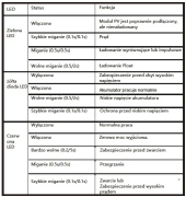 Regulator ładowania MPPT DC IP67