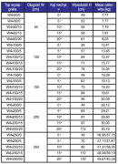 Wysięgniki do słupów W4