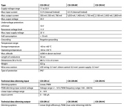 Zasilacz LED przemysłowy 12V/24V CIS-DR