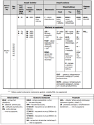 Oprawa przeciwwybuchowa EMLB 2 Ex (strefa 2, 21)