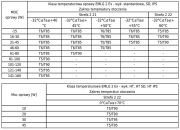 Oprawa przeciwwybuchowa EMLG Ex LED (strefa 2, 21, 22)