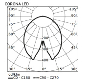 Lampa parkowa Corona LED