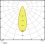 Spot-fp Led Fix 8w/3000k Ip65 White Dim