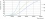 CorePro LEDtube 1500mm HO 24W 865 T8