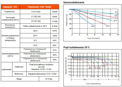 Akumulator żelowy OT150-12LW 12V + kable wodoodporne (deep cycle)