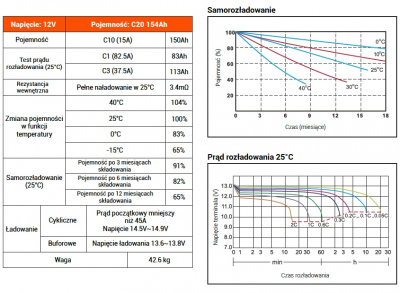 Akumulator żelowy OT150-12LSW 12V + kable wodoodporne