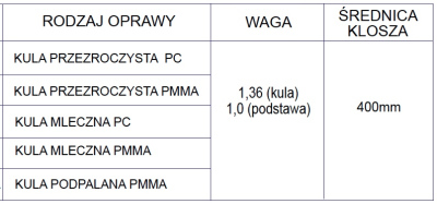 Kula mleczna 400 OP E27