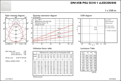 DN145B LED20S/830_840 PSU WH