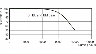 Lampa metalohalogenkowa MASTERColour cdm-t 35W/830 G12