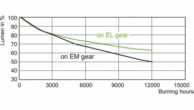 Lampa metalohalogenkowa MASTERColour cdm-t 70W/942 G12