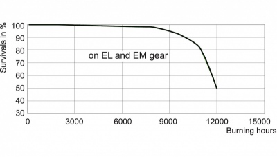 Lampa metalohalogenkowa MASTERColour cdm-t 150W/942 G12 