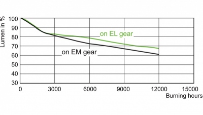 Lampa metalohalogenkowa MASTERColour cdm-t 150W/942 G12 