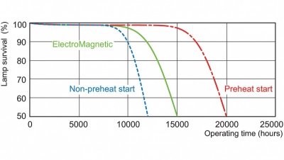 Świetlówka liniowa Master TL-D Food 30W/79 1sl