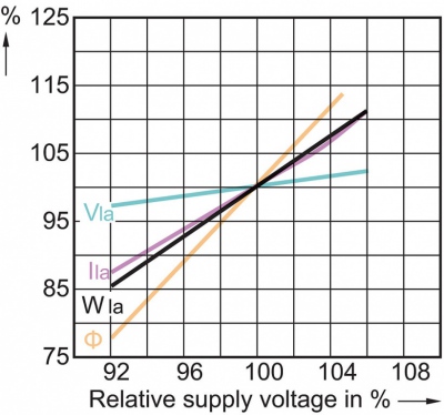 Lampa metalohalogenkowa HPI-T 1000W/543 E40 220V 1sl