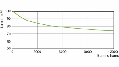 Lampa metalohalogenkowa HPI-T 1000W/543 E40 220V 1sl