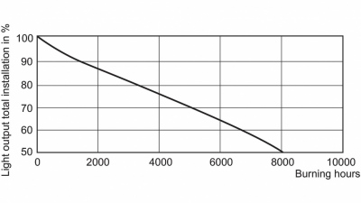 Lampa metalohalogenkowa HPI-T 2000W/642 E40 380V CRP