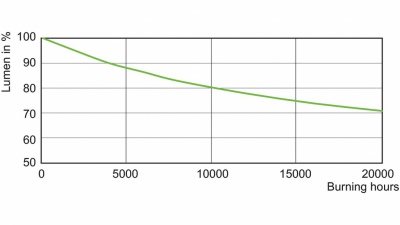 Lampa metalohalogenkowa Master CityWhite Cdo-tt Plus 70W/828 E27