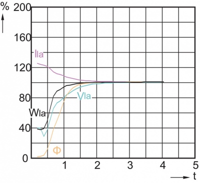 Lampa metalohalogenkowa Master CityWhite Cdo-tt Plus 100W/828 E40