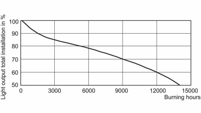 Lampa metalohalogenkowa MASTERColour cdm-tD 70W/830 RX7s 