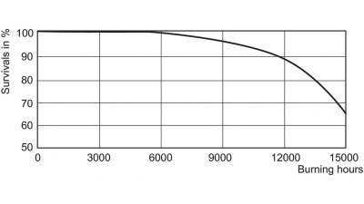 Lampa metalohalogenkowa MASTERColour cdm-tD 70W/942 RX7s