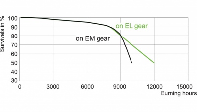 Lampa metalohalogenkowa MASTERColour cdm-tC 35W/830 G8.5
