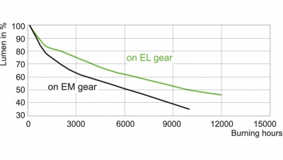 Lampa metalohalogenkowa MASTERColour cdm-tC 35W/830 G8.5