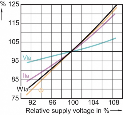 Lampa metalohalogenkowa MASTERColour cdm-tC 70W/830 G8.5 