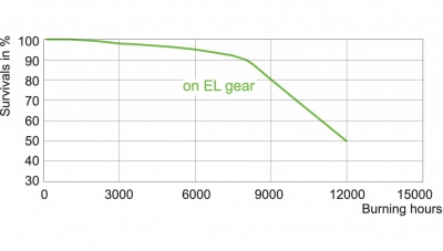 Lampa metalohalogenkowa MASTERColour cdm-tC 70W/830 G8.5 