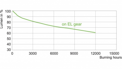 Lampa metalohalogenkowa MASTERColour cdm-tC 70W/830 G8.5 