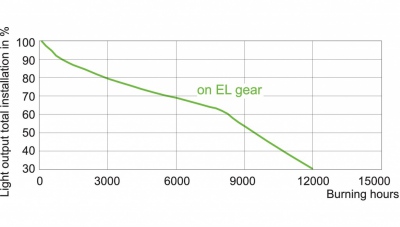 Lampa metalohalogenkowa MASTERColour cdm-tC 70W/830 G8.5 