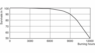Lampa metalohalogenkowa MASTERColour cdm-tm Mini 20W/830 PGJ5 