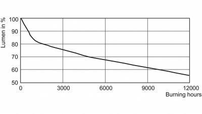 Lampa metalohalogenkowa MASTERColour cdm-tm Mini 20W/830 PGJ5 