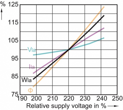 Lampa metalohalogenkowa MASTERColour cdm-tT 70W/942 E27 1sl