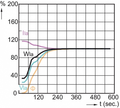 Lampa metalohalogenkowa MASTERColour cdm-tT 70W/942 E27 1sl