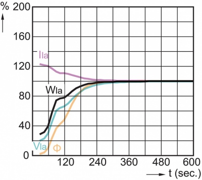 Lampa metalohalogenkowa MASTERColour cdm-tT 150W/942 E40 1sl