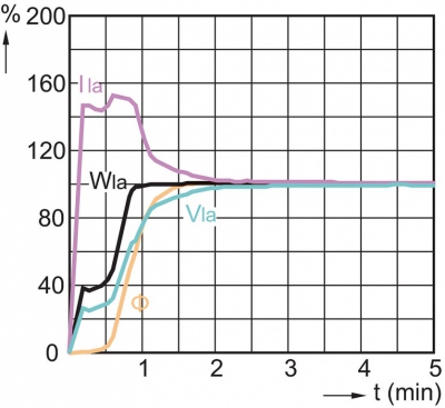 Lampa metalohalogenkowa MASTERColour cdm-tm Mini 35W/930 PGJ5