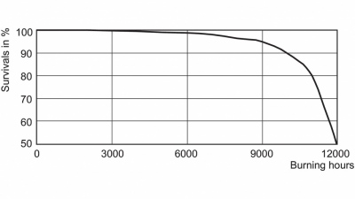 Lampa metalohalogenkowa MASTERColour cdm-tm Mini 35W/930 PGJ5