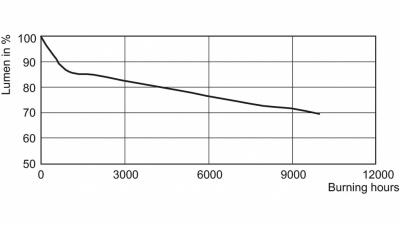 Lampa metalohalogenkowa MASTERColour cdm-tm Mini 35W/930 PGJ5