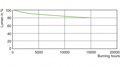 Lampa mh MASTERColour CDM-R Elite 35W/930 E27 PAR30L 30D
