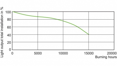 Lampa mh MASTERColour CDM-R Elite 35W/930 E27 PAR30L 30D