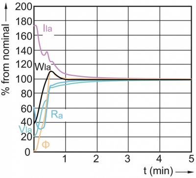 Lampa mh MASTERColour CDM-R Elite 70W/930 E27 PAR30L 10D