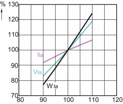 Wysokoprężna lampa sodowa Master Son-T PIA Plus 400W/220 E40 1sl