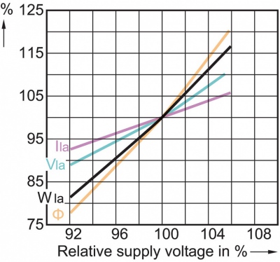Wysokoprężna lampa sodowa Master Son PIA Plus 70W/220 I E27 