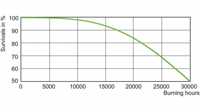 Wysokoprężna lampa sodowa Master Son PIA Plus 70W/220 I E27 